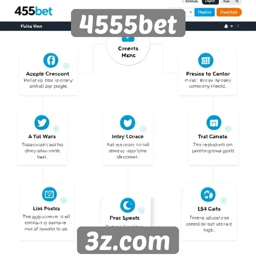 Análise das funcionalidades do site 4555bet